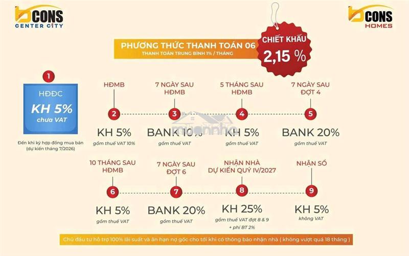🌹 Oanh an cư 🌹 căn đẹp view hồ bơi, quảng trường đa tầng, cầu kính