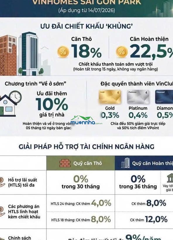 Sở hữu nhà phố vinhomes -ưu đãi lớn nhất từ trước đến nay- lên đến 64%-vinhomes saigon park hóc môn